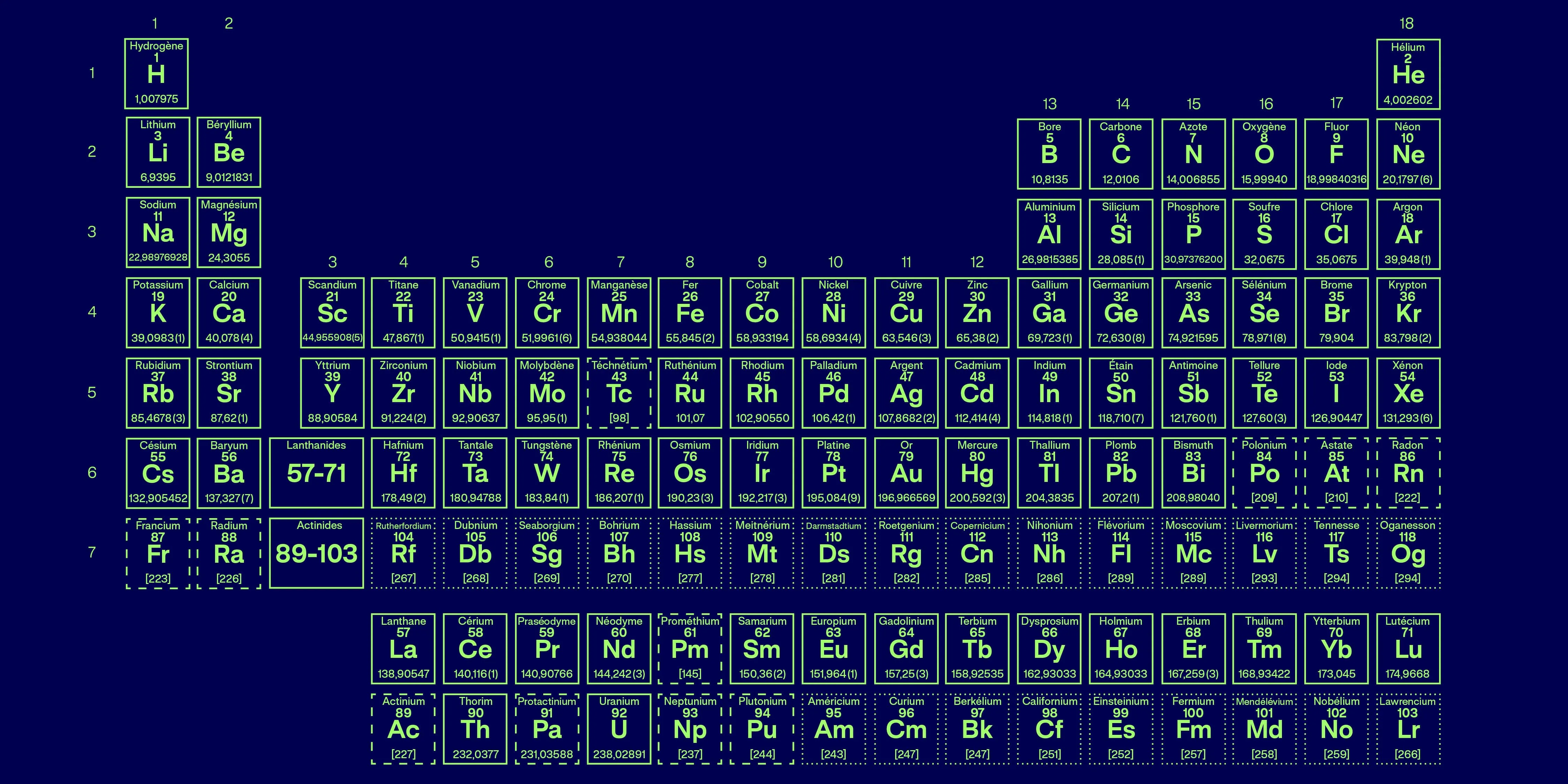 Periodic Table